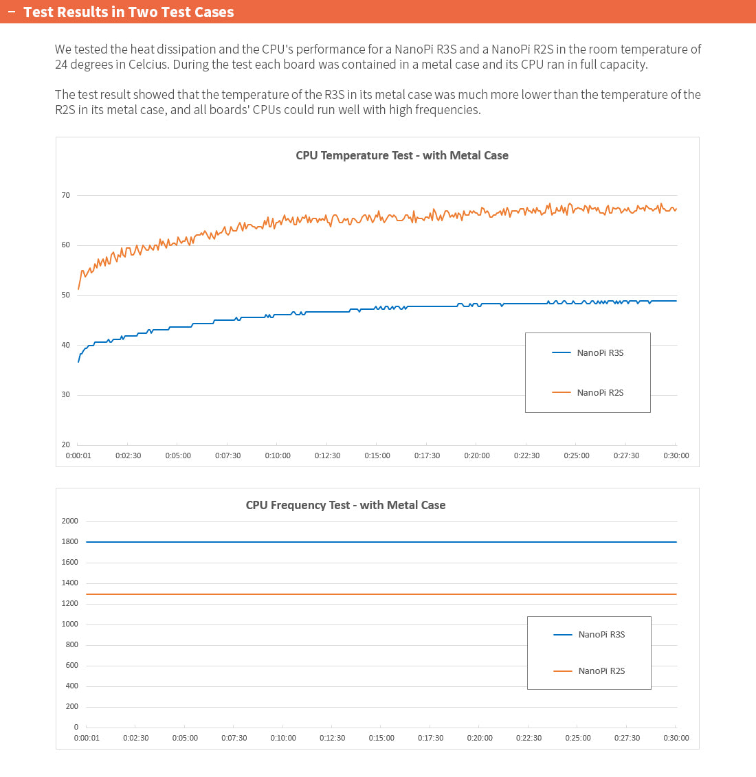 Friendly Elec NanoPi R3S Dual Gigabit RK3566 IoT & Edge Computing Single Board Computer