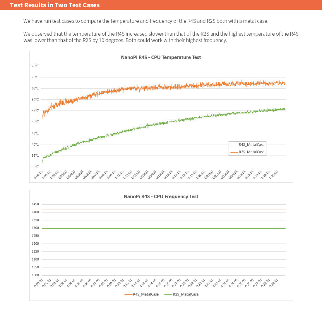 Friendly Elec NanoPi R4S
