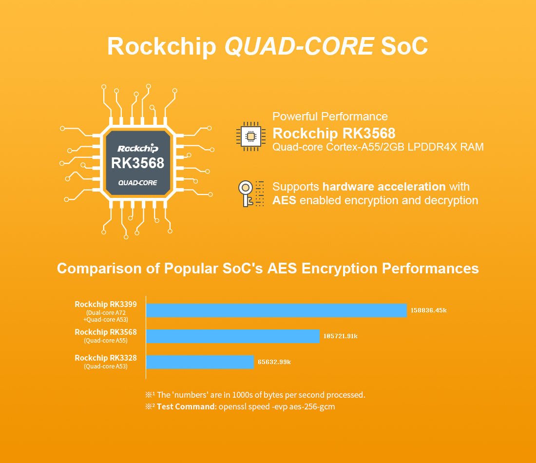 NanoPi R5S-LTS | RK3568B2 | 2.5G Ethernet IoT Gateway & Mini NAS Board