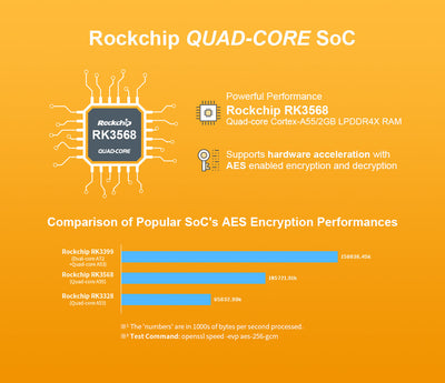 NanoPi R5S-LTS | RK3568B2 | 2.5G Ethernet IoT Gateway & Mini NAS Board