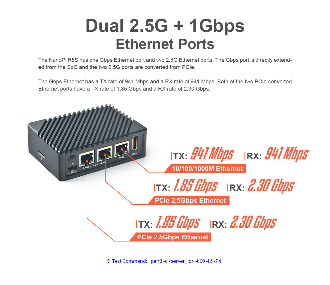 NanoPi R5S-LTS | RK3568B2 | 2.5G Ethernet IoT Gateway & Mini NAS Board