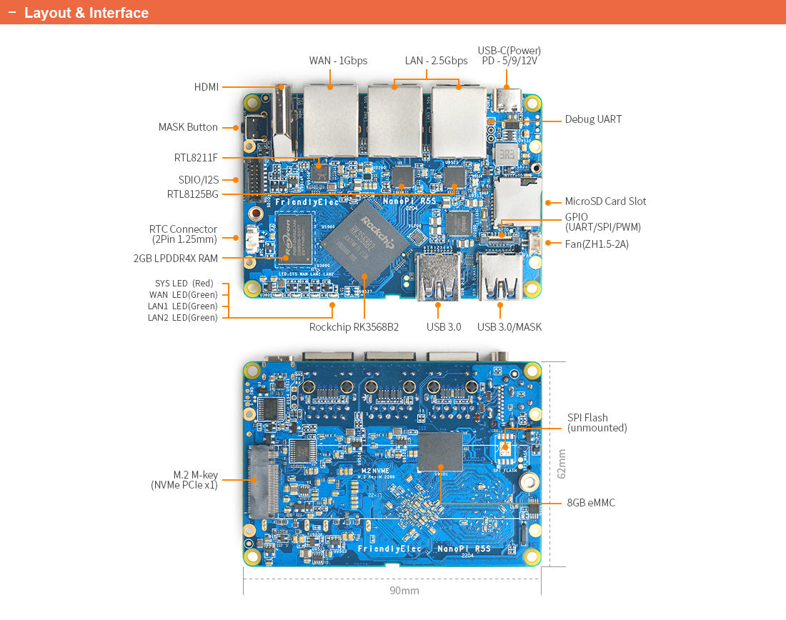 Friendly Elec NanoPi R5S