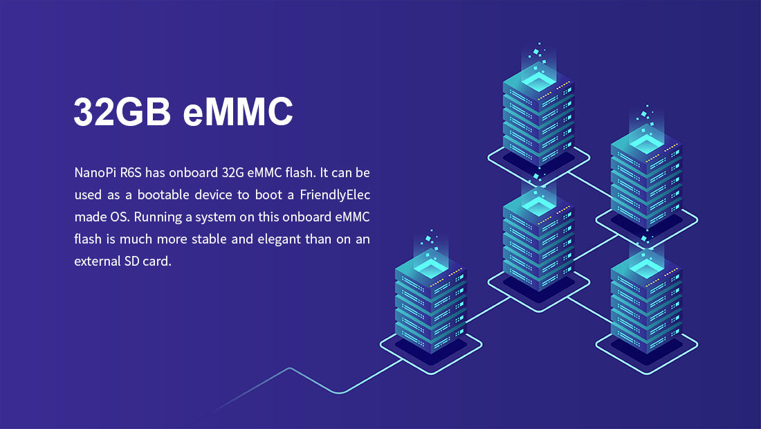 NanoPi R6S | RK3588S | 8GB RAM | 64GB eMMC | 2.5G Ethernet IoT Gateway