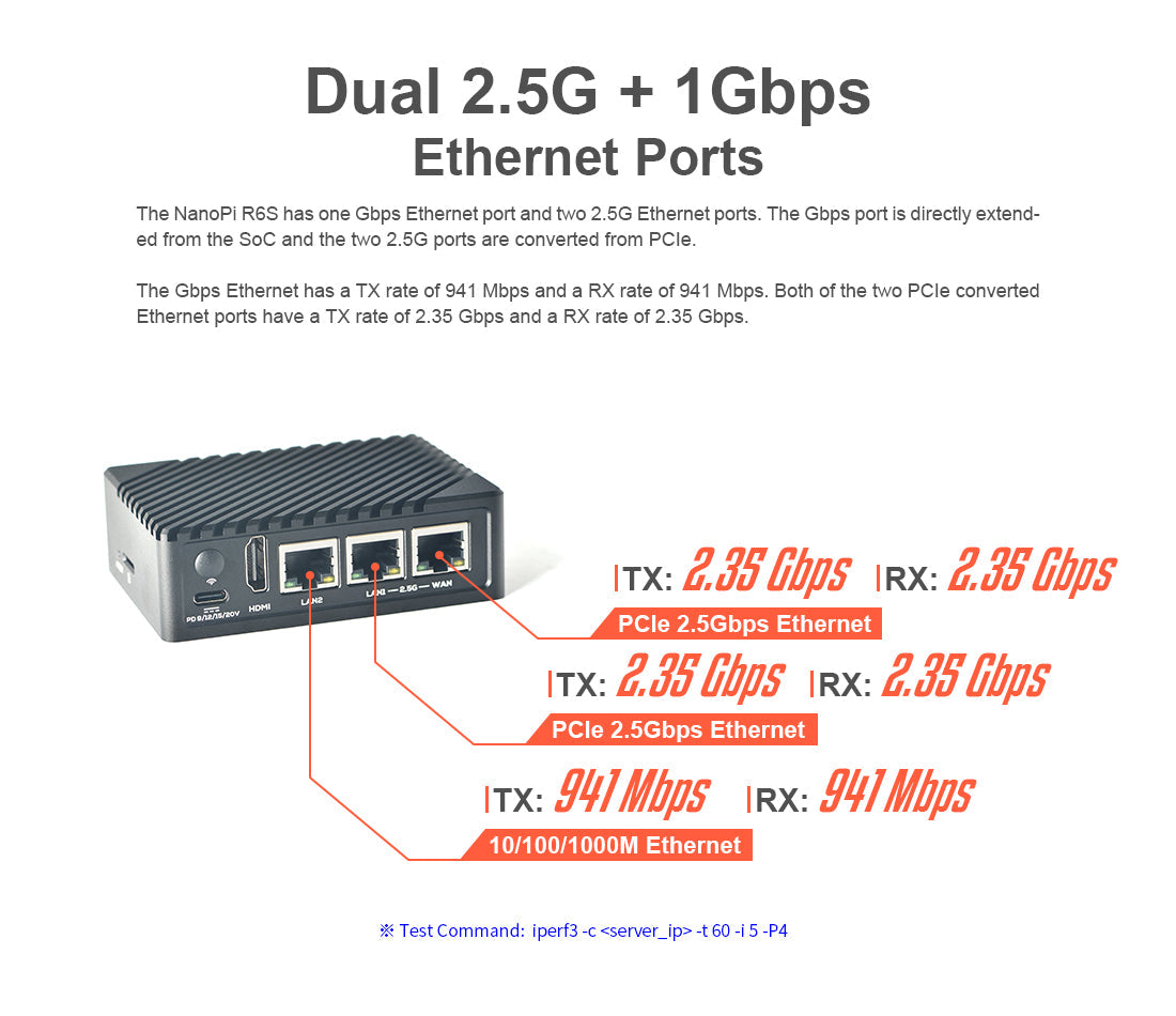NanoPi R6S | RK3588S | 8GB RAM | 64GB eMMC | 2.5G Ethernet IoT Gateway