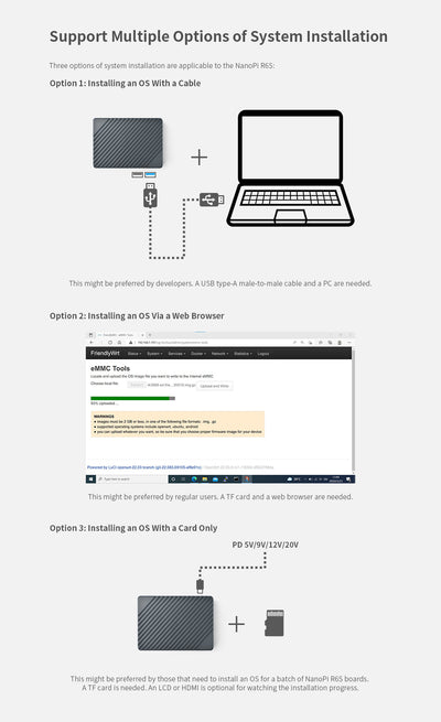 NanoPi R6S | RK3588S | 8GB RAM | 64GB eMMC | 2.5G Ethernet IoT Gateway