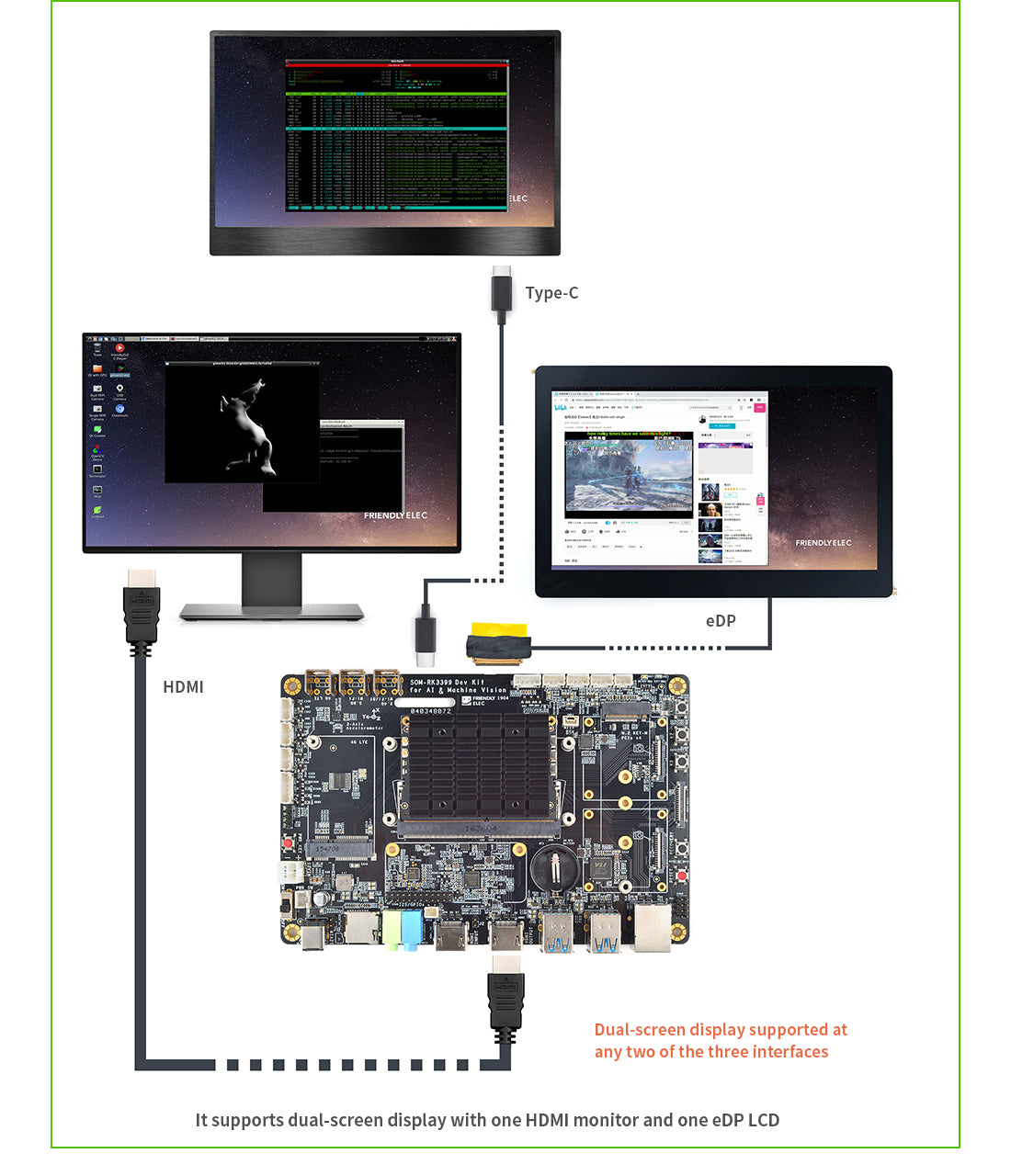 FriendlyElec SOM-RK3399V2 Dev Kit | RK3399 Hexa-Core | CPU + Carrier Board | AI & Edge Development