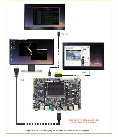 FriendlyElec SOM-RK3399V2 Dev Kit | RK3399 Hexa-Core | CPU + Carrier Board | AI & Edge Development
