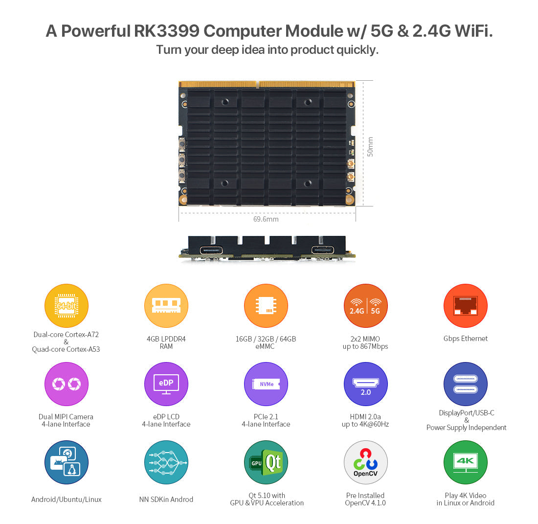 FriendlyElec SOM-RK3399V2 CPU Board | RK3399 Hexa-Core | 4GB LPDDR4 | WiFi | USB-C Display