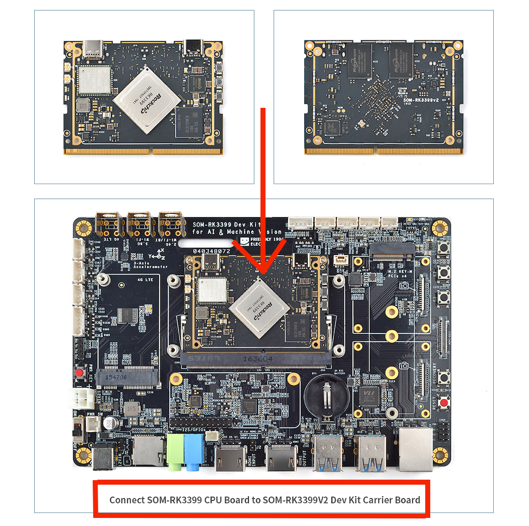 FriendlyElec SOM-RK3399V2 Dev Kit | RK3399 Hexa-Core | CPU + Carrier Board | AI & Edge Development