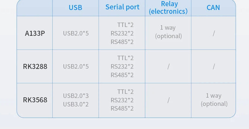 7" inch A133P 2x INT SPK All in One HMI Android Panel PC, IPS, ABS Frame