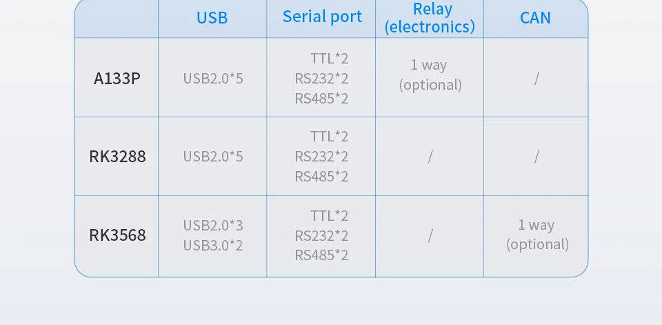 10.1" inch RK3568 2x INT SPK All in One HMI Android Panel PC, IPS, ABS Frame