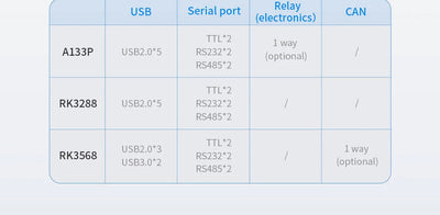 10.1" inch RK3568 2x INT SPK All in One HMI Android Panel PC, IPS, ABS Frame