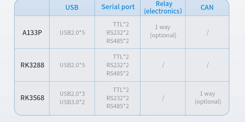 10.1" inch RK3288 2x INT SPK All in One HMI Android Panel PC, IPS, ABS Frame