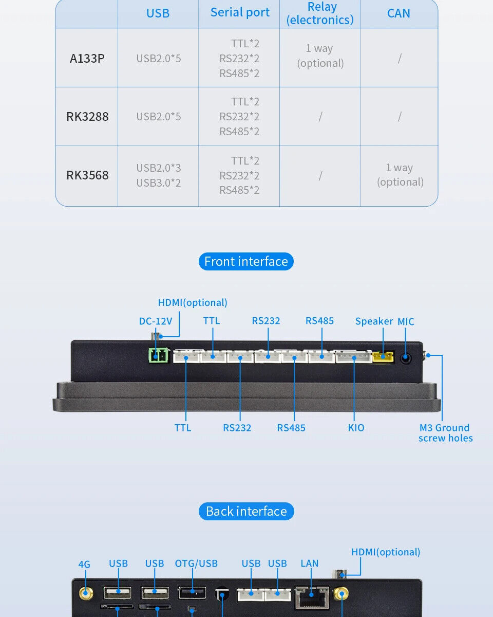 7" inch RK3288 2x INT SPK All in One HMI Android Panel PC, IPS, ABS Frame