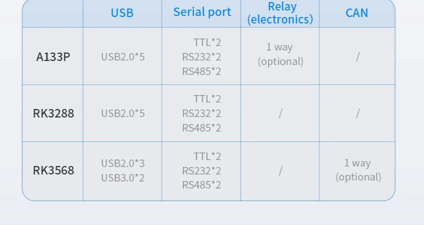 7" inch RK3568 2x INT SPK All in One HMI Android Panel PC, IPS, ABS Frame