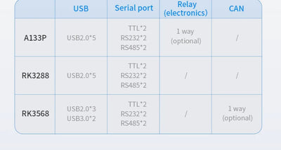 7" inch RK3568 2x INT SPK All in One HMI Android Panel PC, IPS, ABS Frame