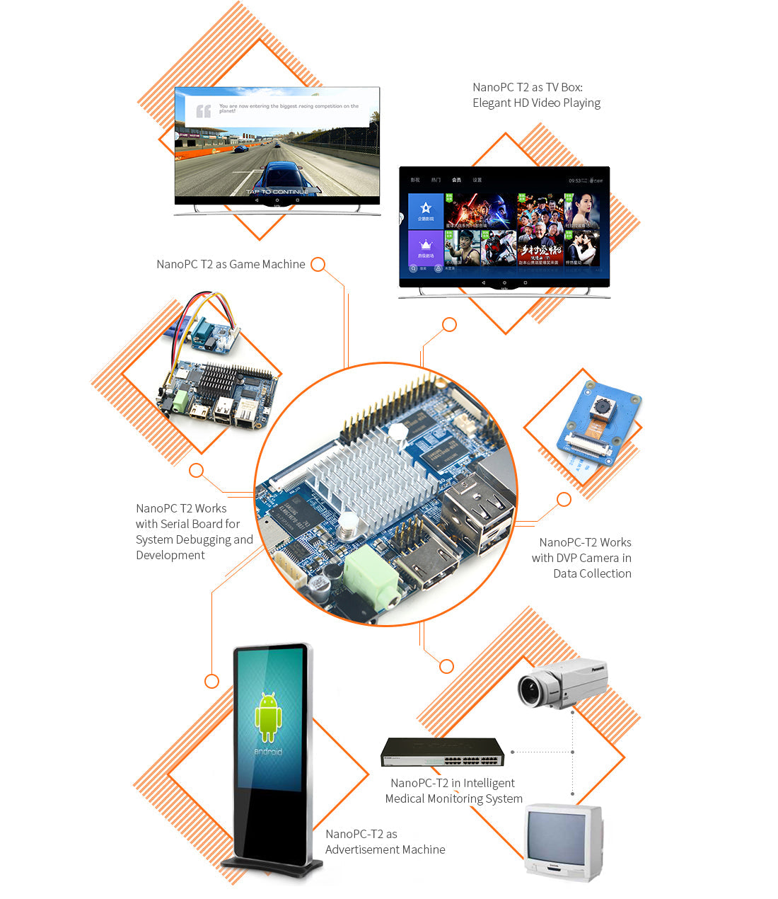Friendly Elec NanoPC-T2 Single Board Computer