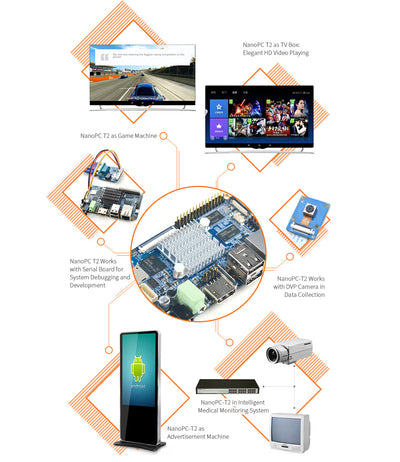 Friendly Elec NanoPC-T2 Single Board Computer