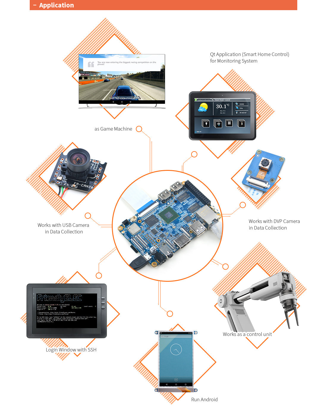 Friendly Elec NanoPC-T3 Plus Single Board Computer