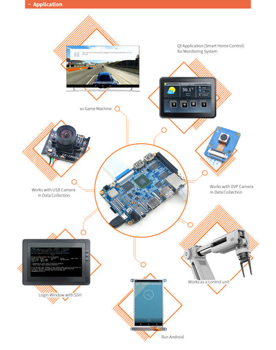 Friendly Elec NanoPC-T3 Plus Single Board Computer