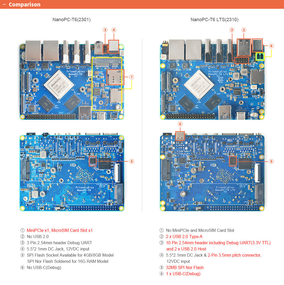 Friendly Elec NanoPC-T6 LTS Single Board Computer | RK3588 | 2×2.5G Ethernet