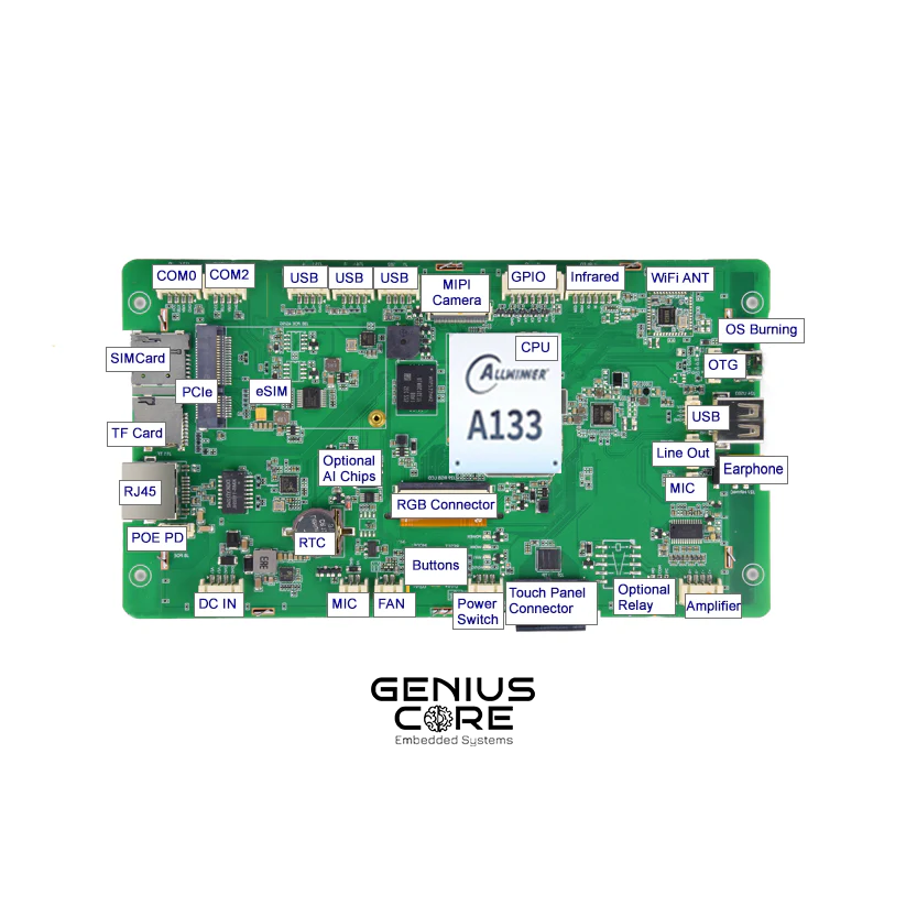 7″ Android HMI Panel PC | A133P Quad-Core | RS232 / RS485 | 500 nits IPS | Open Frame