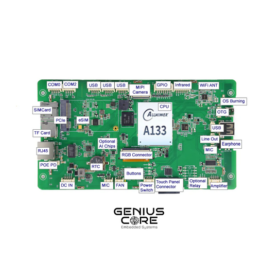 7″ Android HMI Panel PC | A133P Quad-Core | RS232 / RS485 | 500 nits IPS | Open Frame