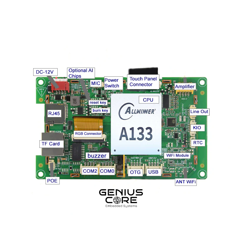 4.3″ Open Frame Android Panel PC A133P – Embedded Control Platform