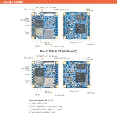 NanoPi Neo Core LTS SPECS