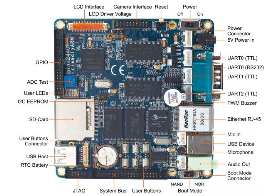 Mini2440 Development Kit with 3.5" LCD and Standard Accessories