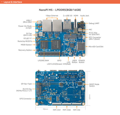 Friendly Elec NanoPi M5 RK3576 AI Development Board | 6 TOPS NPU | Dual Gigabit Ethernet | NVMe SSD Support