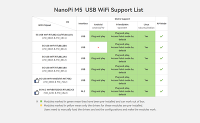 Friendly Elec NanoPi M5 RK3576 AI Development Board | 6 TOPS NPU | Dual Gigabit Ethernet | NVMe SSD Support