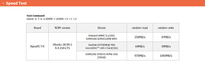 Friendly Elec NanoPC-T4